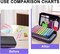 120 Slots Storage Containers for Diamond Art Kits for Adults,Diamond Painting Accessories Kits with Tools for Diamond Art Craft Jewelry Beads Organizer Boxes